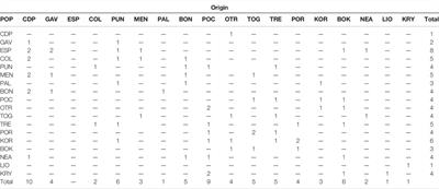 Genetic Structure of the Endangered Coral Cladocora caespitosa Matches the Main Bioregions of the Mediterranean Sea